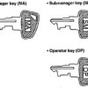 sharp cash register keys
